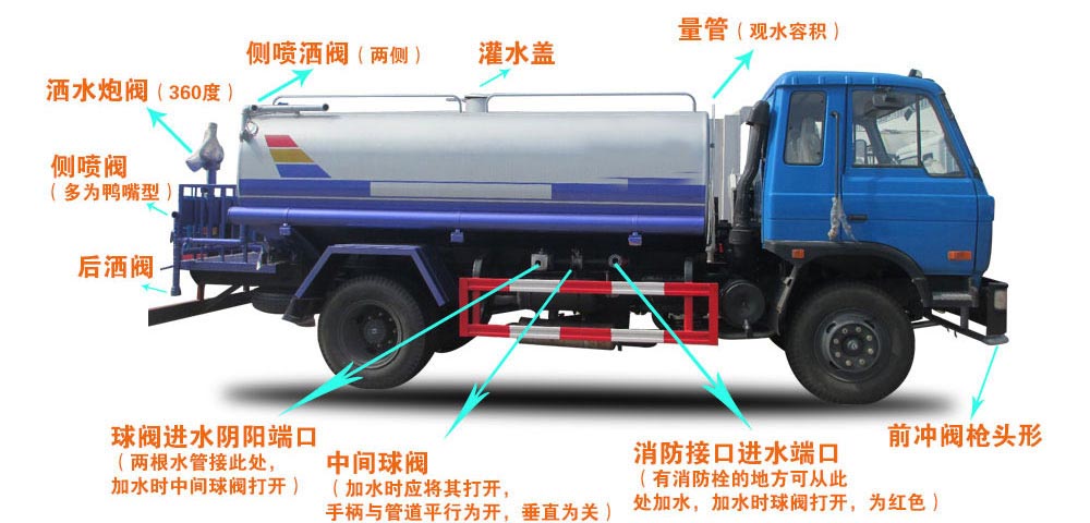 天龍前四后八運(yùn)水灑水車(chē)結(jié)構(gòu)圖